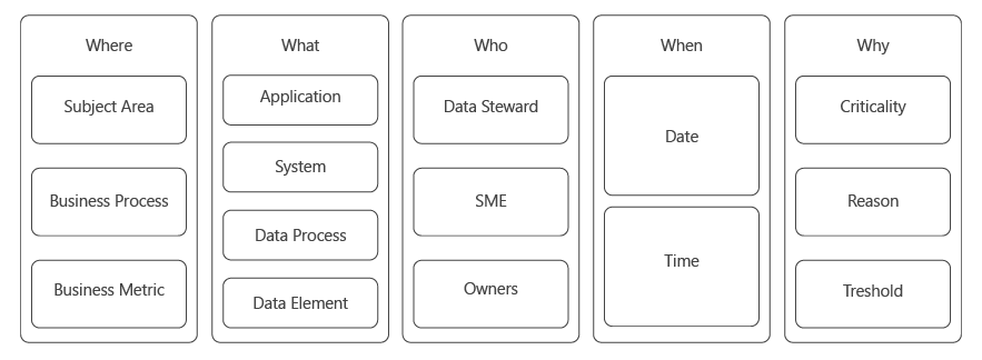 Create-a-Taxonomy-of-Business-Process-iceDQ